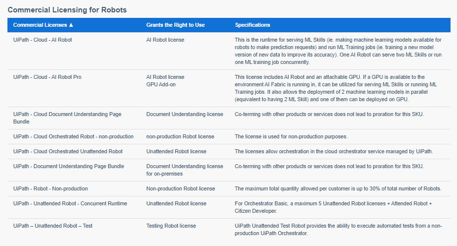 UiPath License