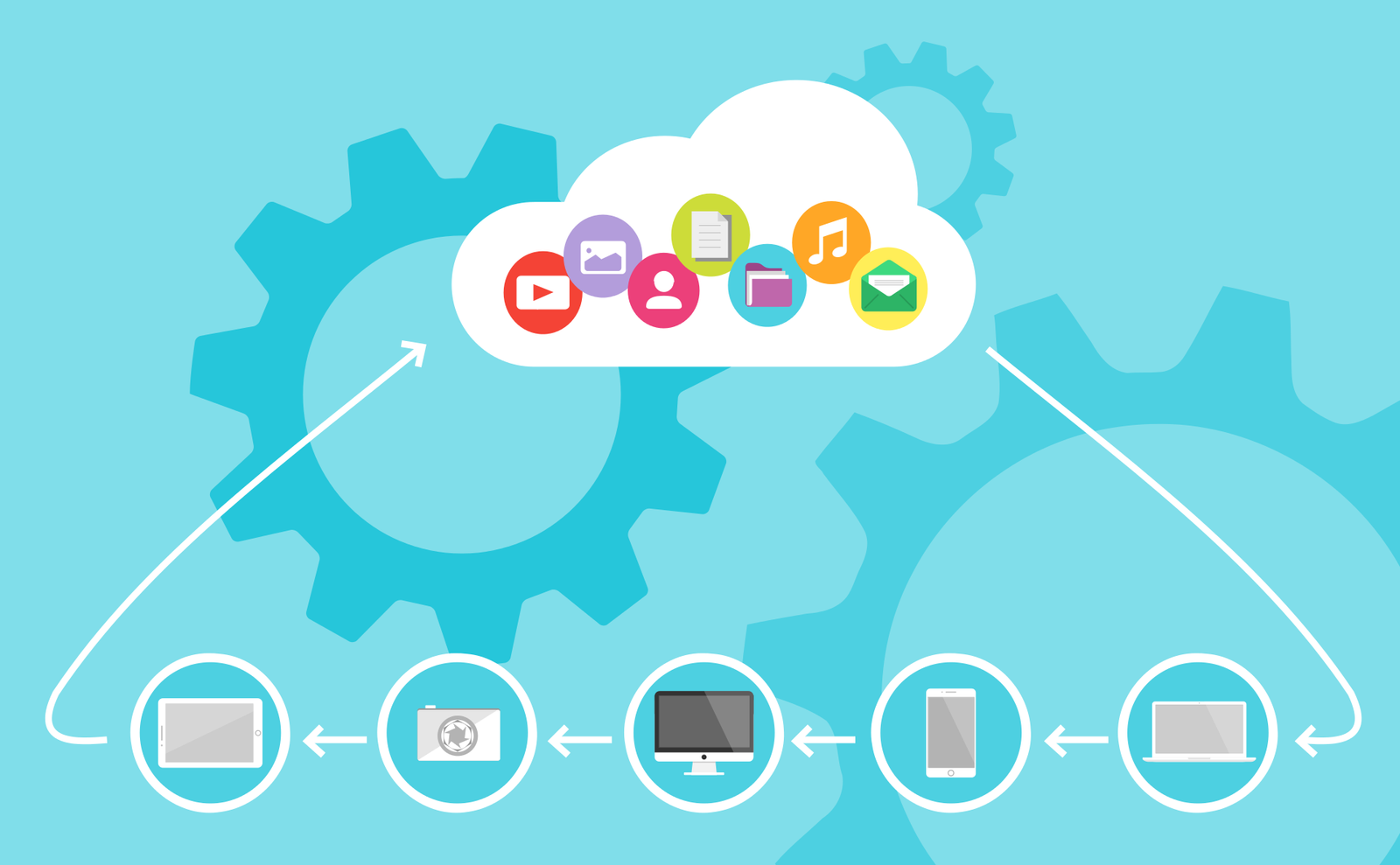 Read more about the article What is Cloud Computing Explained with example